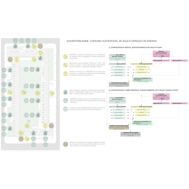 Diagrama de consumo sustentável do conjunto habitacional de interesse social